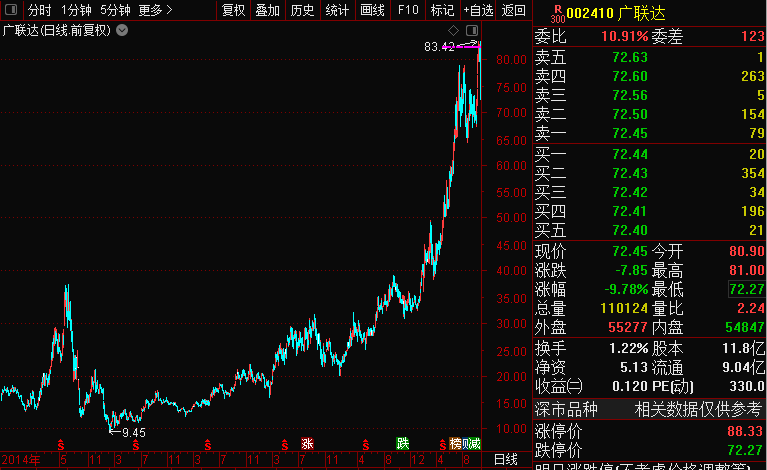 生长激素|惊呆！千亿“药中茅台”一度逼近跌停，曾12年涨100倍！但这类股却是“超级收割机”......