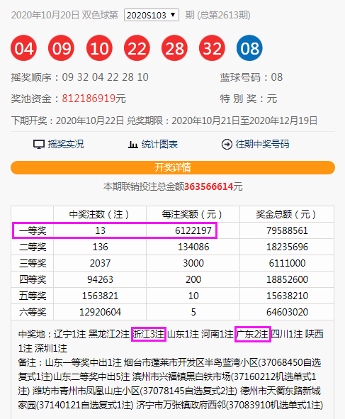 购买双色球最佳的投注方法 eed630200a68467988878d46399d5264.png