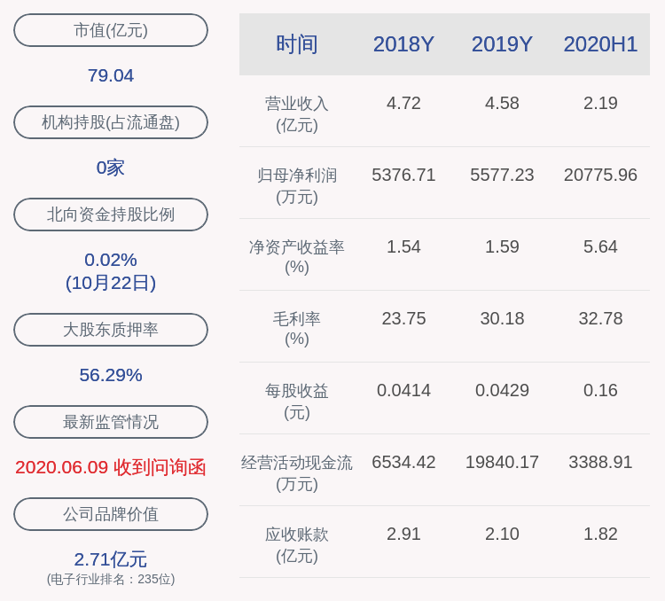 同比|综艺股份：前三季度净利润约2.21亿元，同比增加1266.43%