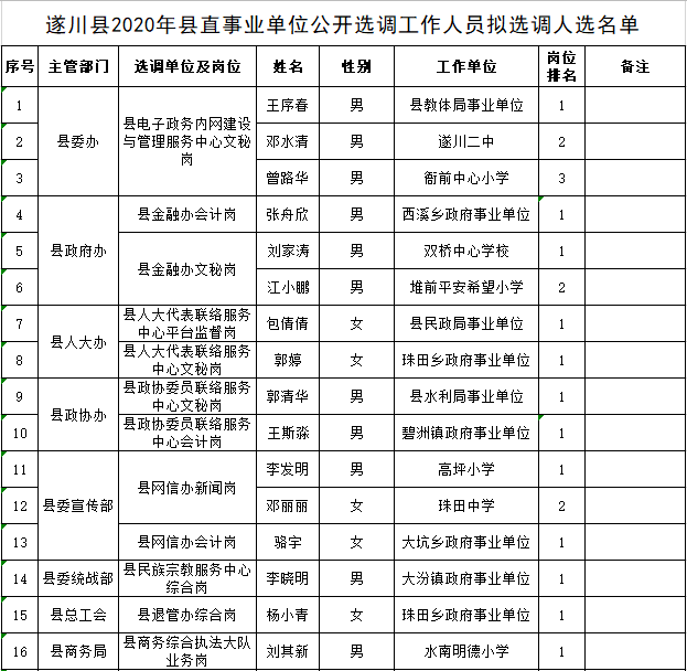 遂川县2020年gdp_2020年GDP百强县排名,如东排这个位置