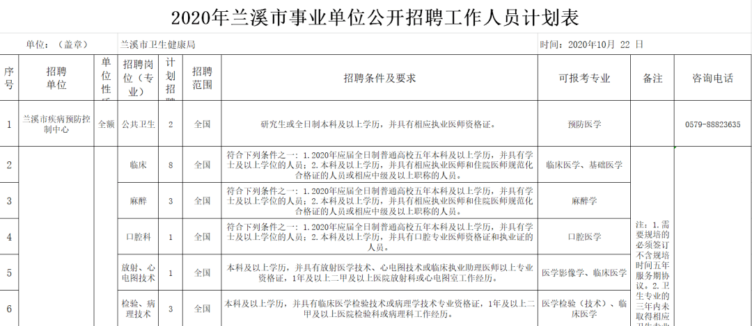 【综合岗位】浙江金华兰溪市卫健事业单位招聘工作人员111人公告2020