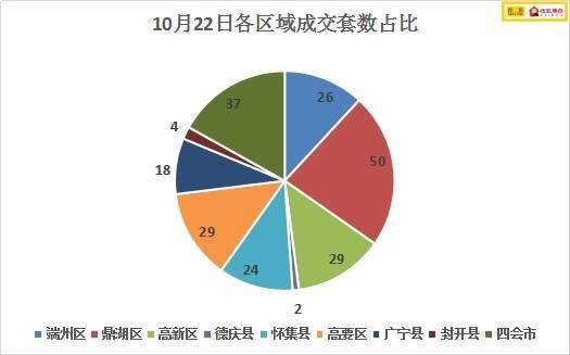 鼎湖的GDP(2)