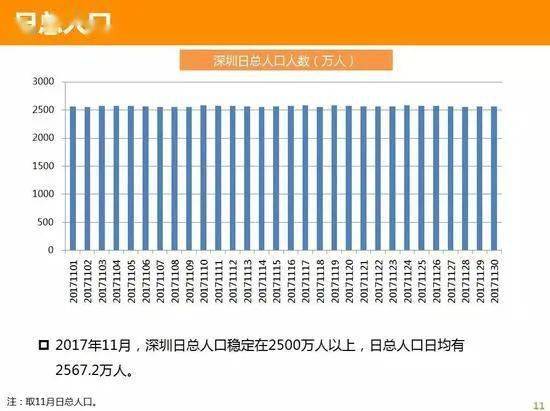 怎样才算流动人口_人口流动(3)