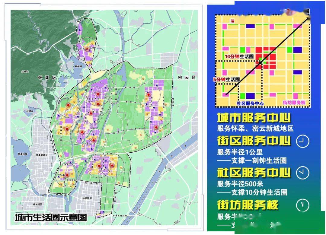 城就百年科学梦想——《怀柔科学城控制性详细规划(街区层面)(2020年