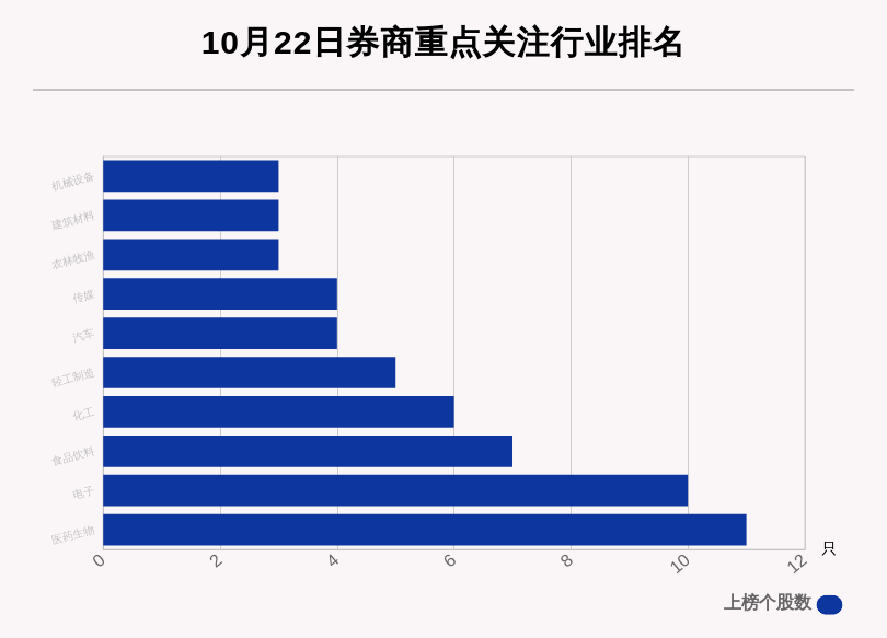 涨幅|10月22日77只个股获券商关注，华正新材目标涨幅达80.12%