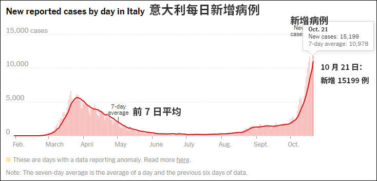 意大利人口数量_法国禁止亲嘴,意大利死亡人数翻倍,德国找不到零号病人(2)