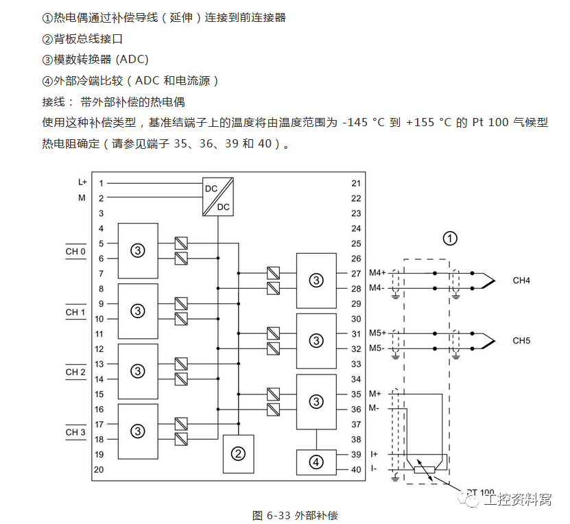 西门子s7300plc模拟量接线图大全