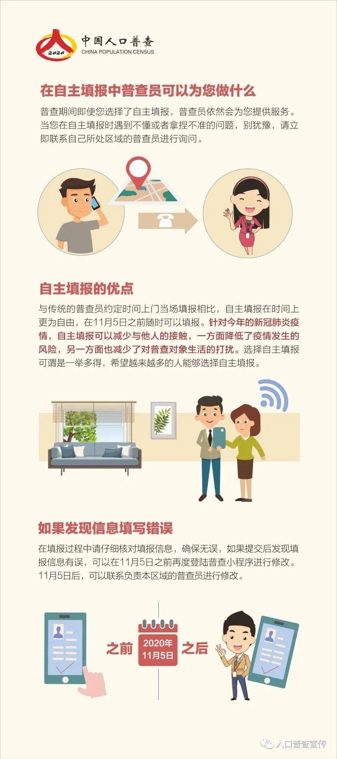 人口查询网_人口普查图片(3)