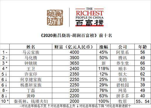 2020年中英法德gdp对比_31省份前三季度GDP公布啦(3)