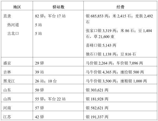 书信|茅海建｜清代的驿站、书信、电报与《缙绅录》