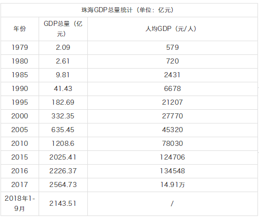 2019年到2020GDP下降了_2020年中国gdp变化图