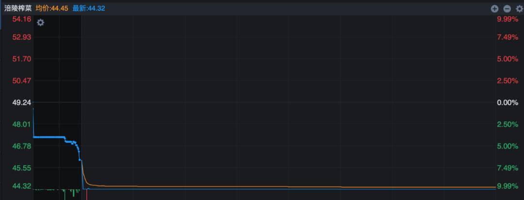 跌停|涪陵榨菜闪崩跌停，市值蒸发超38亿，“酱菜茅台”怎么了？