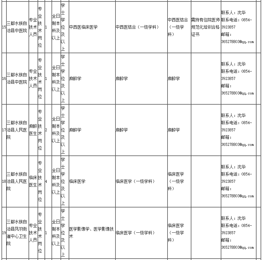 三都县GDP2020年下半年_三都县