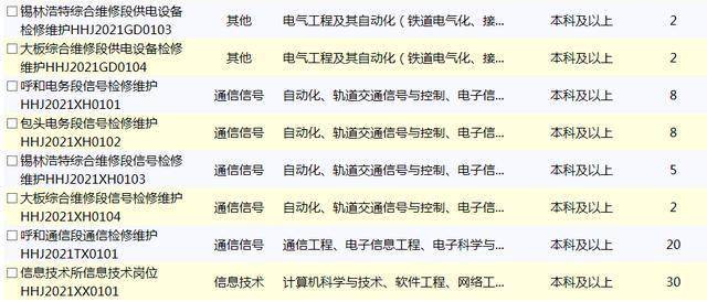 呼和浩特人口 2021_呼和浩特2021新年(2)