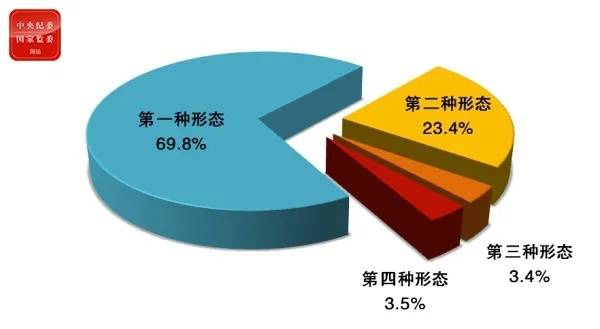 机关|今年前9月，全国纪检监察机关共处分39万人