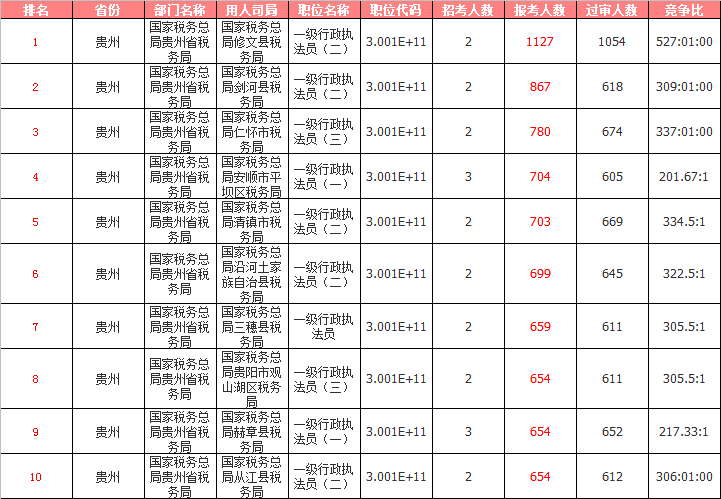 贵阳市人口2021总人数_74名 2021年贵阳市招募 三支一扶 人员拟录取名单公示(2)