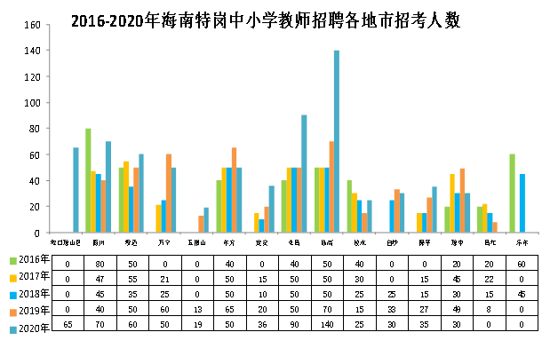 海南省人口数量_国考海南招录人数增长一倍,海南省考扩招有望