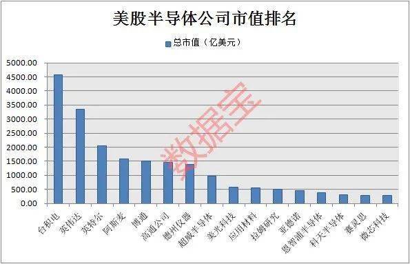 爆雷！美国半导体巨头闪崩，一夜暴跌1600亿，不