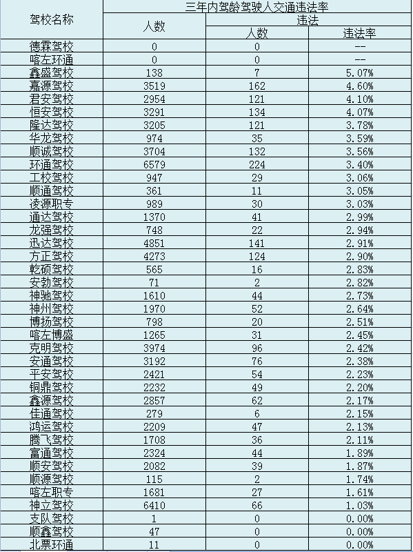 吉林各市人口排名2020_山东省各市人口排名(3)