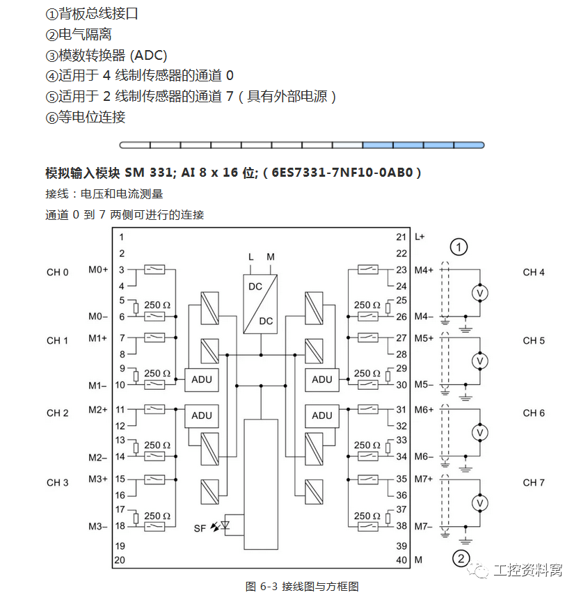 西门子s7_300plc模拟量接线图大全