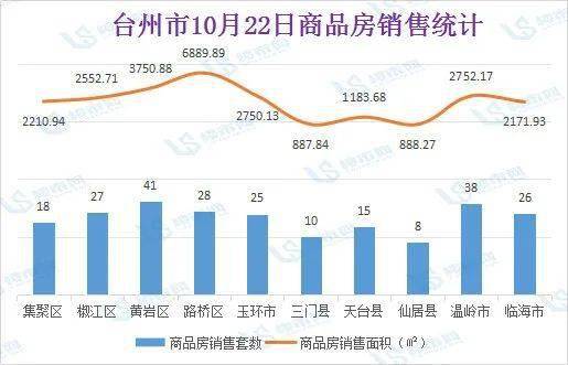 台州黄岩路桥gdp多少_看好路桥房价会追平黄岩,机缘巧合买了这里的房子