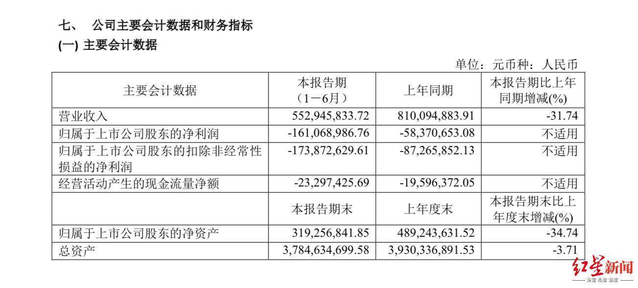 退市|泉州前首富被“限高”！ 旗下贵人鸟也还不上大笔贷款，陷退市危机……