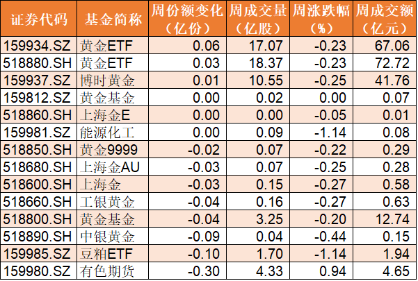 大手笔|你敢跌我敢买！机构大手笔扫货芯片、军工、券商，ETF份额齐创历史新高