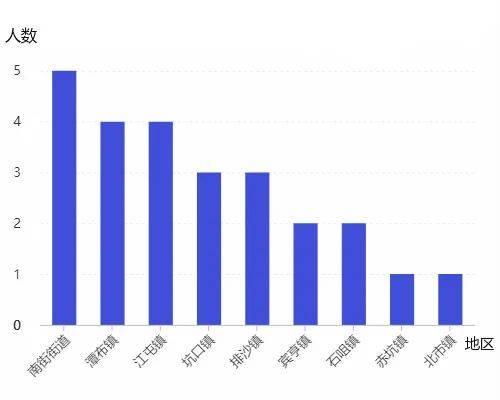 徐霞客镇老年人口信息_徐霞客镇讲故事比赛(2)