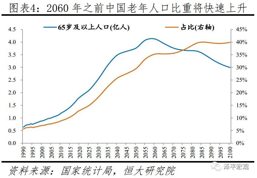 人口老龄化利好保险吗_人口老龄化图片(3)