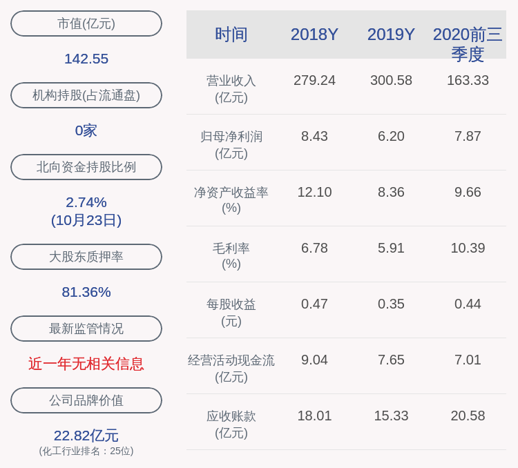 同比增长|齐翔腾达:2020年前三季度净利润约7.87亿元,同比增长50.28%