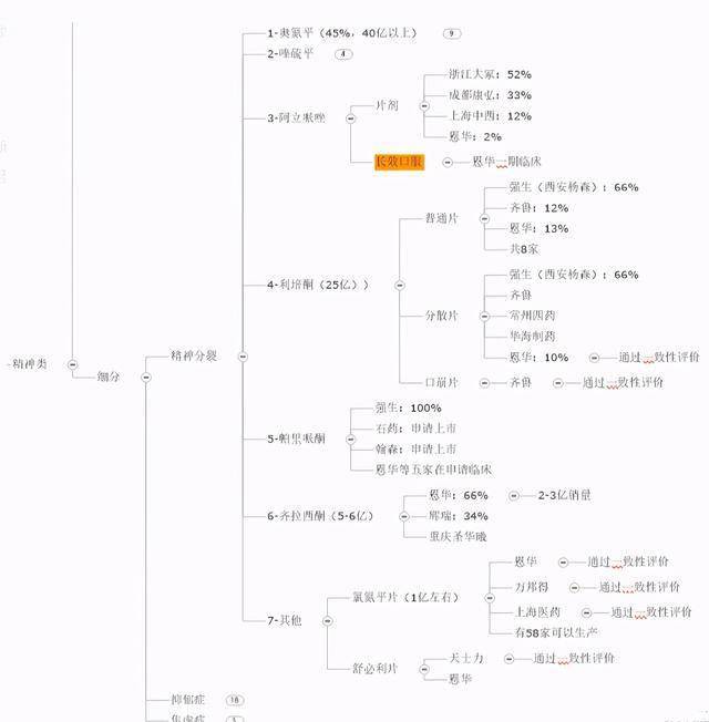 恩华老总_恩华三唑伦(2)