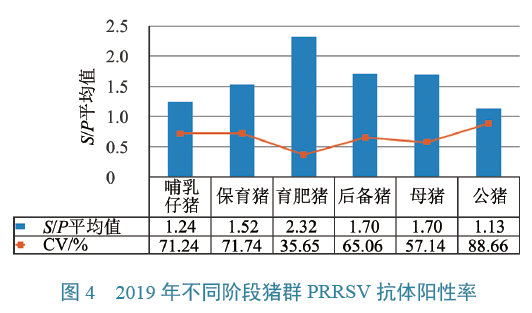 血清gdp(2)