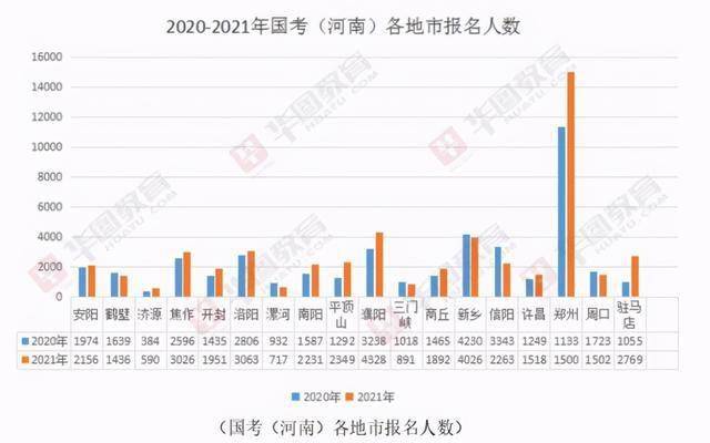 临沂市人口数量2021年_2021国考报名人数统计 临沂4024人报考,热门岗竞争比261(3)