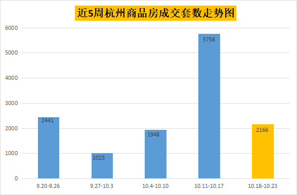 余杭2020闲林GDP_只用四年成为浙江第一县市区,GDP破3000亿,下一个目标是昆山(2)