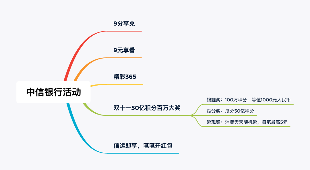 卡片|消费笔笔返现的白金小神卡