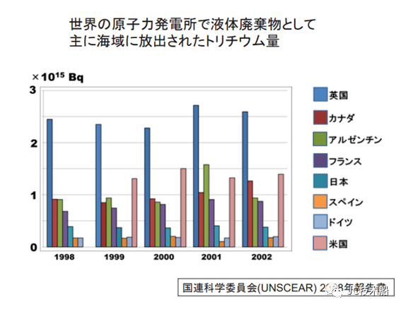 福岛gdp(3)