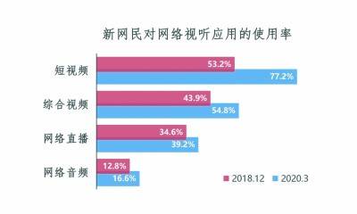 视频|触达用户超8亿,短视频如何“吸睛”又“吸金”