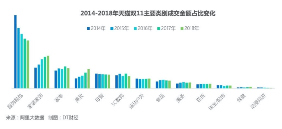 李佳琦vs薇娅，谁才是双11最强打工人