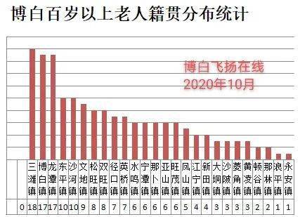 博白县各镇经济总量_博白县地图