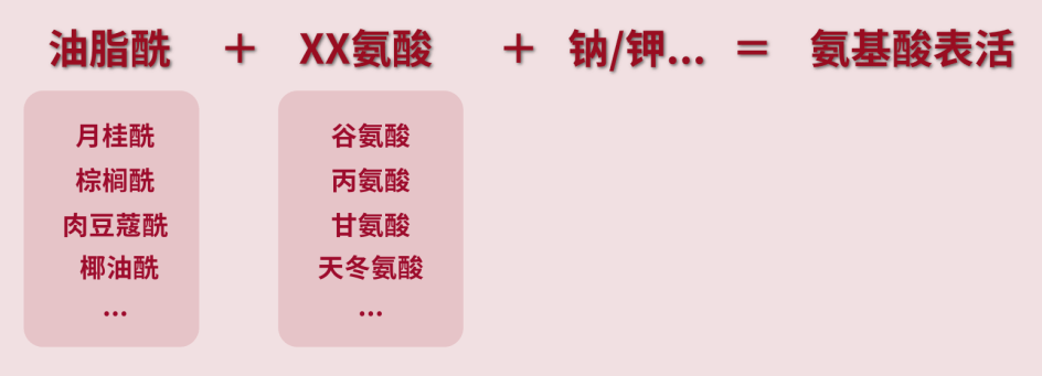 成分|一用就烂脸？被妖魔化的皂基洁面真的超委屈！！