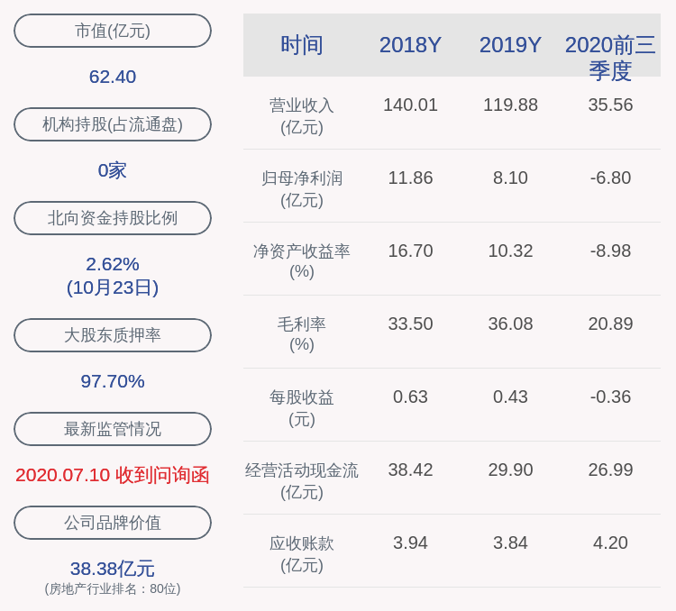 同比|新华联：2020年前三季度净利润亏损约6.80亿元，同比下降516.94%