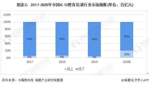 2020我国受教育人口比重_我国人口受教育程度(2)