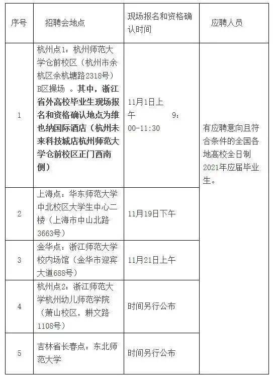 上虞人口数_上虞华维文澜小学图片(2)