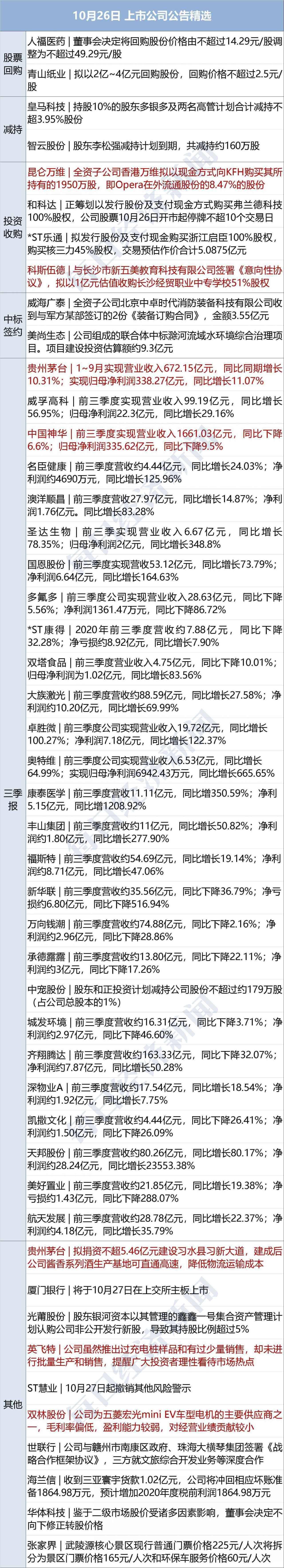 人民币|早财经|喀什新增137例无症状感染者，4地升为高风险；央行：纸币和硬币能买的，数字人民币都能买；三星创始人李健熙去世