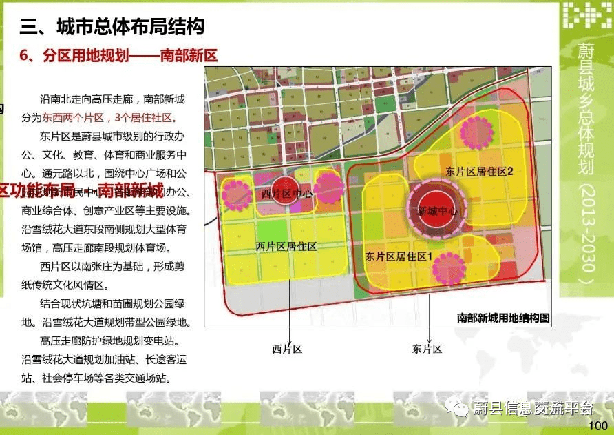 蔚县南部新城--至2030年布局规划