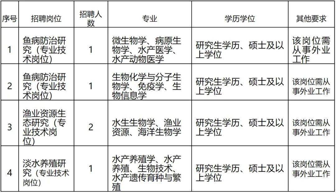 福州市2020年出生人口_2020年福州市地图图片(3)