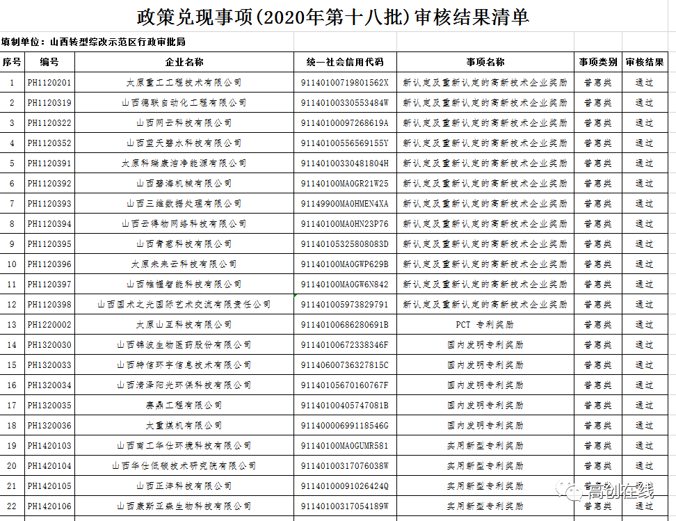 2020年山西综改区GDP_12家 山西综改示范区2020年第二批双创基地审核结果的公示