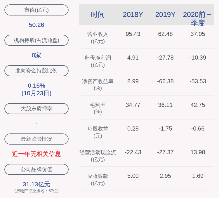 李家龙|云南城投：2020年前三季度净利润约-10.39亿元