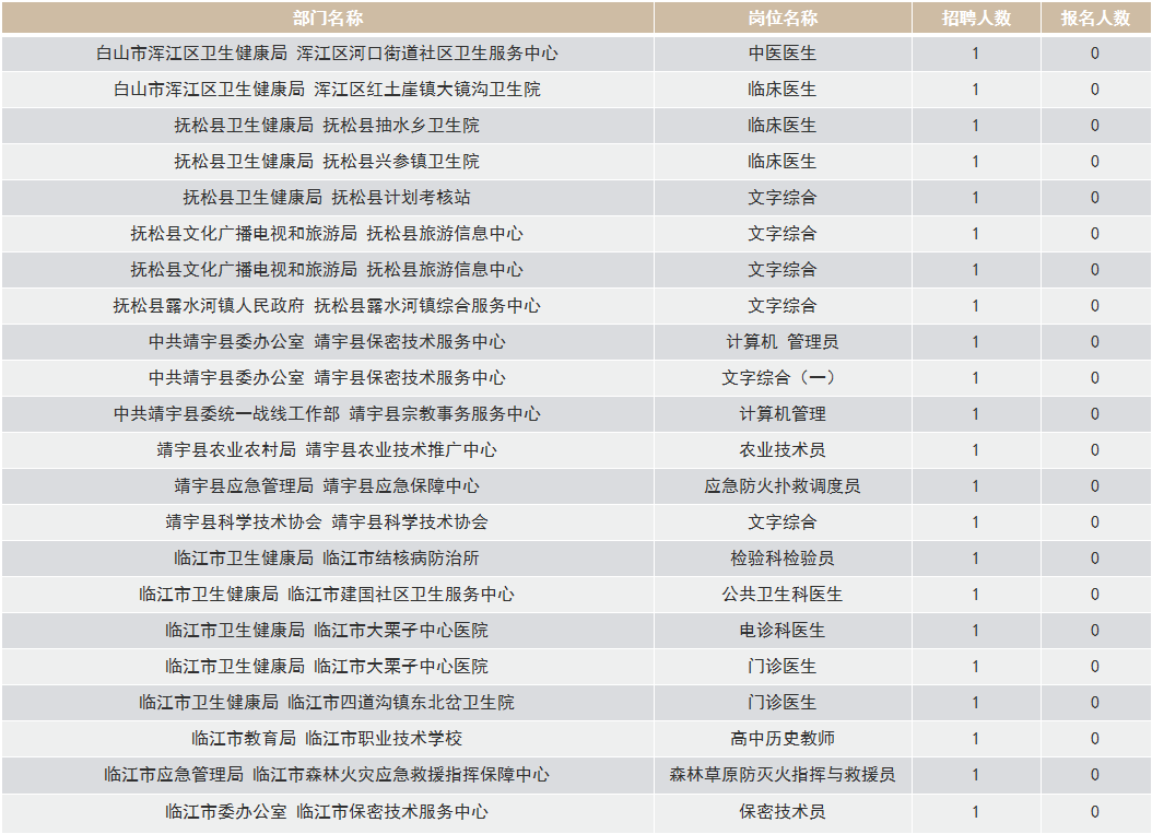 临江市大湖村常住人口_临江市桦树派出所(3)