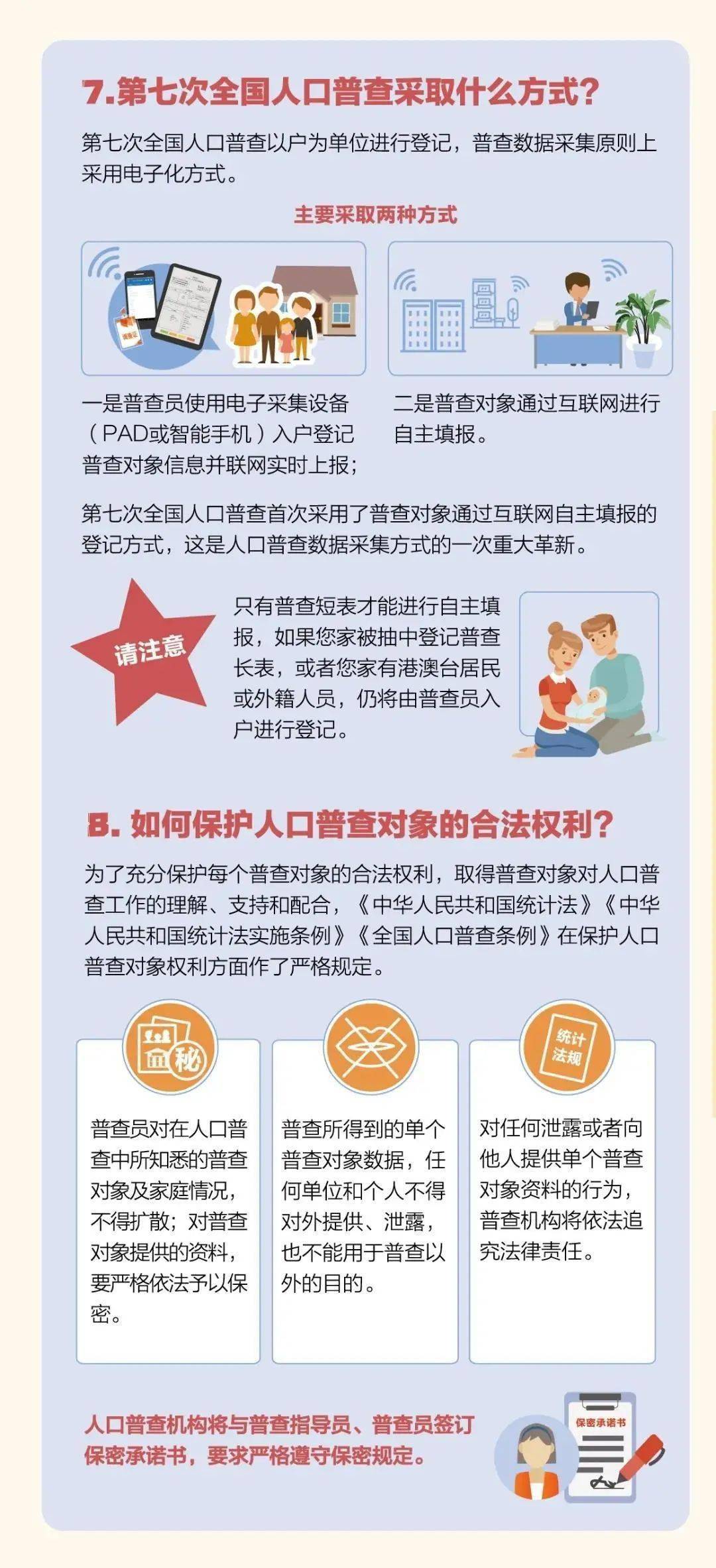 2020年中国人口普查姓氏_2020年姓氏人口普查